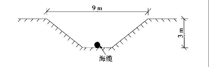 走近海上風電|海底電纜是怎樣敷設的2020.1.15 走近海上風電(diàn)|海底電纜是怎樣敷設的2020.1.15