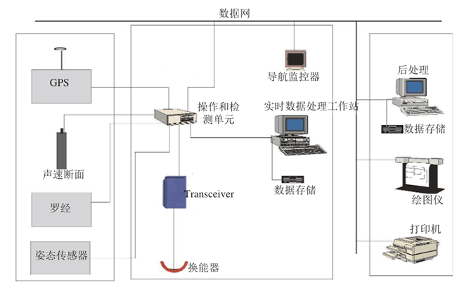海上風電場海底電（diàn）纜敷設路徑及埋深綜（zōng）合檢測
