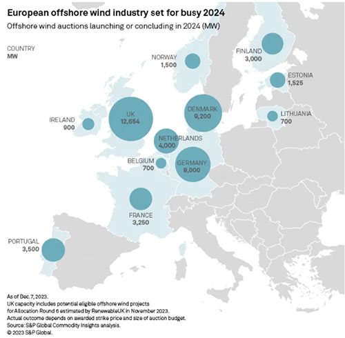 歐洲海上風電或（huò）迎轉機之年規模與（yǔ）路徑成（chéng）為（wéi）關鍵