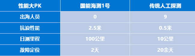 全國首套!“無人(rén)船”駛向“深遠海” 全(quán)國首套!“無人船”駛向“深遠海(hǎi)”
