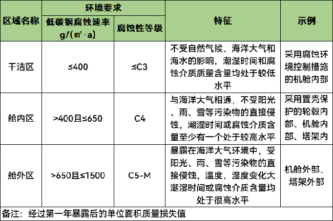 科普丨(shù)海上風電機組如何(hé)防腐? 科普丨海(hǎi)上(shàng)風電(diàn)機(jī)組如何(hé)防腐?