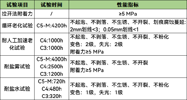 科(kē)普丨海上風電機組如何防腐? 科普(pǔ)丨海上風電機組如(rú)何防腐?