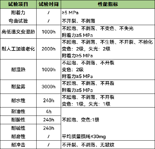 科普丨海上風電機組如何(hé)防腐? 科(kē)普丨海(hǎi)上風電(diàn)機組如何防腐(fǔ)?