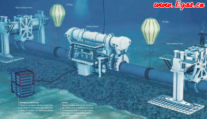 海底油氣管道是怎樣建成(chéng)的?有哪些鋪設(shè)海底管道的方法(fǎ)? 海底油氣管道是怎樣(yàng)建成的?有哪些(xiē)鋪設海(hǎi)底管道的方法?