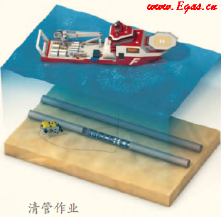 海底油氣管(guǎn)道是怎樣建成的?有哪(nǎ)些鋪設(shè)海底(dǐ)管道的方法? 海(hǎi)底油氣管道是怎樣建成的(de)?有哪些鋪設海底管道(dào)的方法?