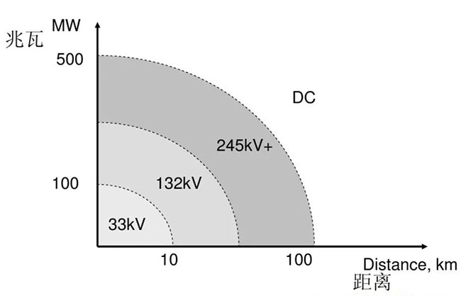 海底電纜(lǎn)基礎介紹 海底電纜基礎介紹