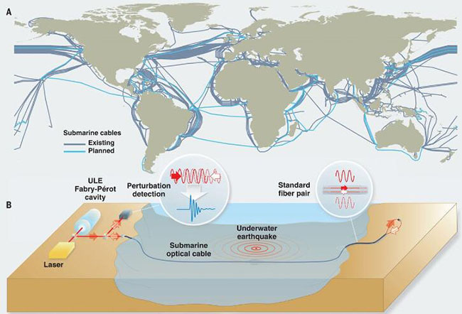 新研究用海底光纖電纜作為(wéi)傳感器(qì)探測並定位地震(zhèn) 新研究用海底(dǐ)光纖電纜作為(wéi)傳感器探測並定位地震