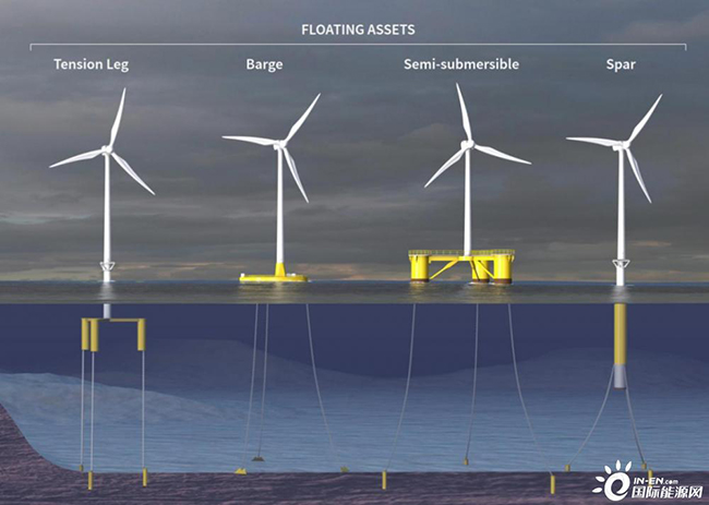 漂浮式（shì）海上風電“藍海”
