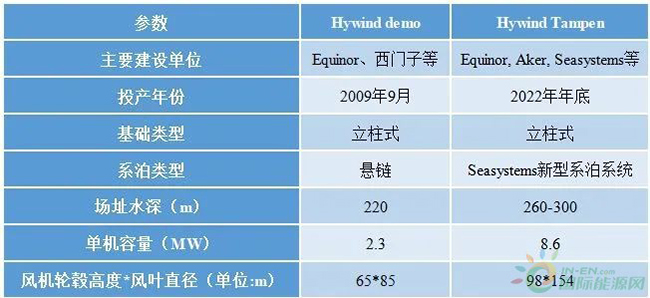科技(jì)前(qián)沿速遞——走向深藍的(de)浮式海上(shàng)風電 科技前沿速遞——走向深藍(lán)的浮(fú)式海上風電