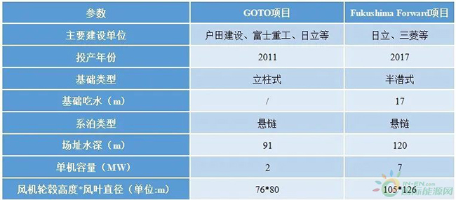 科技前沿(yán)速遞——走向深藍的浮式海上風電 科技前沿速遞——走向深藍的浮式海上風電