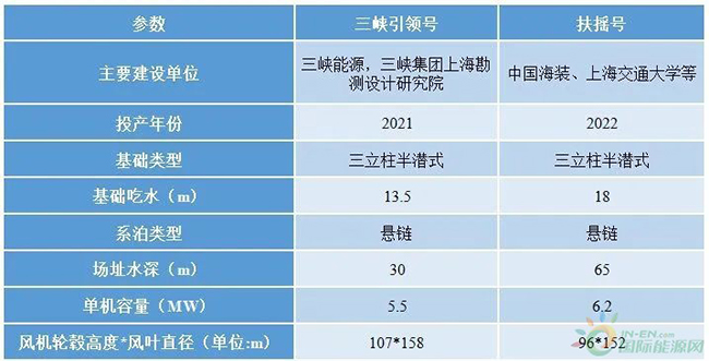 科(kē)技前沿速遞——走向深(shēn)藍的浮式海上風電 科技前沿速遞(dì)——走向深藍的浮式海上風電
