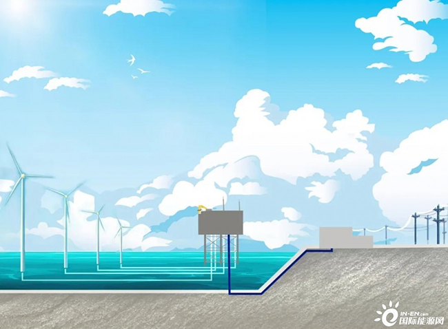 海（hǎi）洋科普 | 海（hǎi）上風電是怎樣輸送到陸地（dì）的（de）