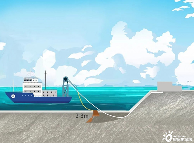 海洋科普 | 海（hǎi）上風電是怎樣輸送到陸地的