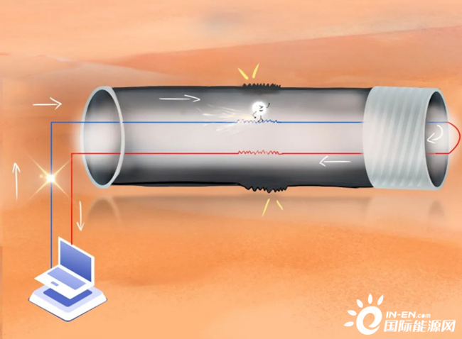 海洋科普 | 海上風電（diàn）是怎樣輸送到陸地的（de）