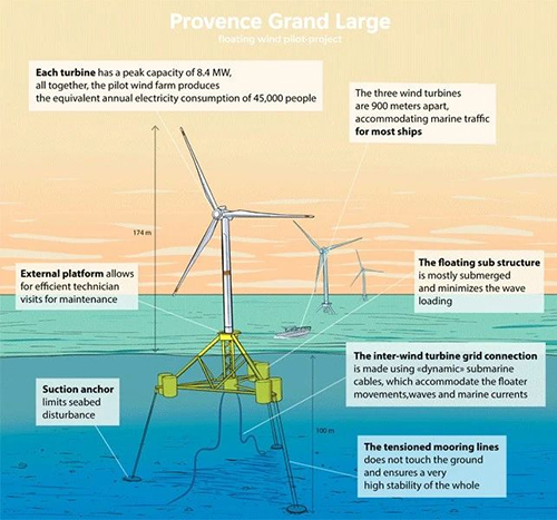 圖說丨全(quán)球首(shǒu)個張力腿漂(piāo)浮式海上風電基(jī)礎下水 圖說(shuō)丨(shù)全球首個張力腿(tuǐ)漂浮式海上風電基礎(chǔ)下(xià)水