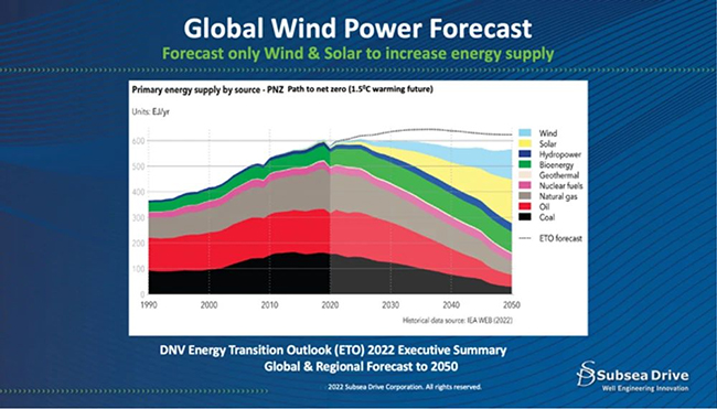 利用油田技術改造海上風電場錨固 利用油田技術改造海上風電場錨固