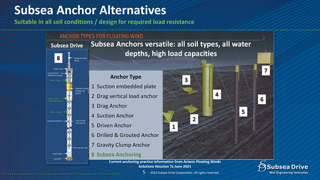 利用油田技術改造海上(shàng)風(fēng)電場錨固 利用油田技(jì)術(shù)改(gǎi)造海上風電場錨固