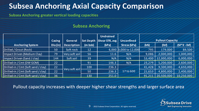 利用油田技術改造(zào)海上風電場錨固 利用油田技術改造海(hǎi)上風電場錨固