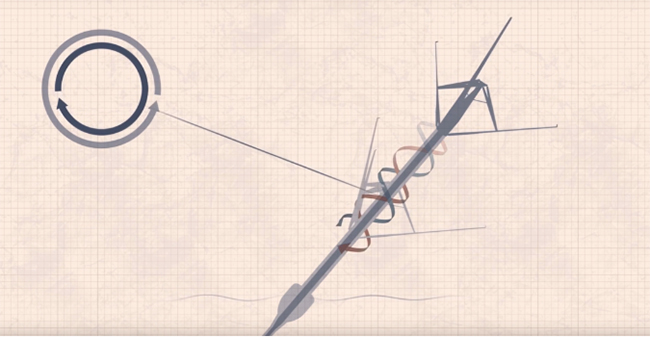 單機功率40MW,發電效率翻倍,海上風(fēng)電(diàn)革命(mìng)性創新 單機功(gōng)率40MW,發電效率翻倍(bèi),海上風電革命性(xìng)創新