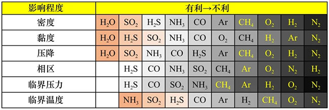 海洋(yáng)CO2管道輸送技術現狀與展望丨中國工程科(kē)學 海洋CO2管(guǎn)道(dào)輸送技術(shù)現狀與展望丨中(zhōng)國工程科學