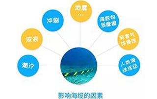 走近海上風電｜海底電纜是怎樣敷設的